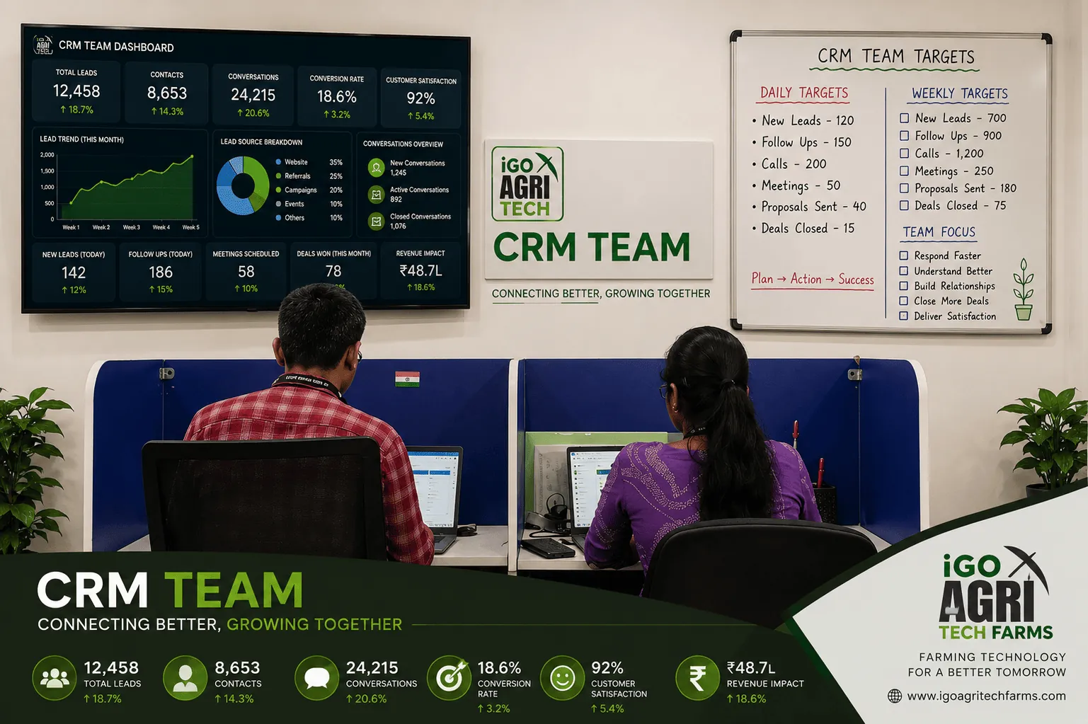 IGO CRM Team