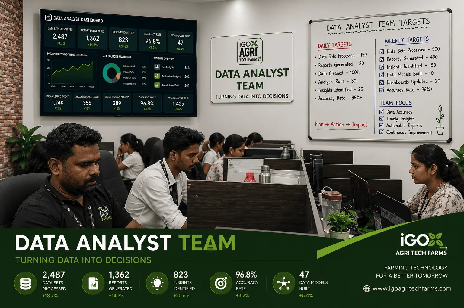IGO Data Analytics & Legal Team
