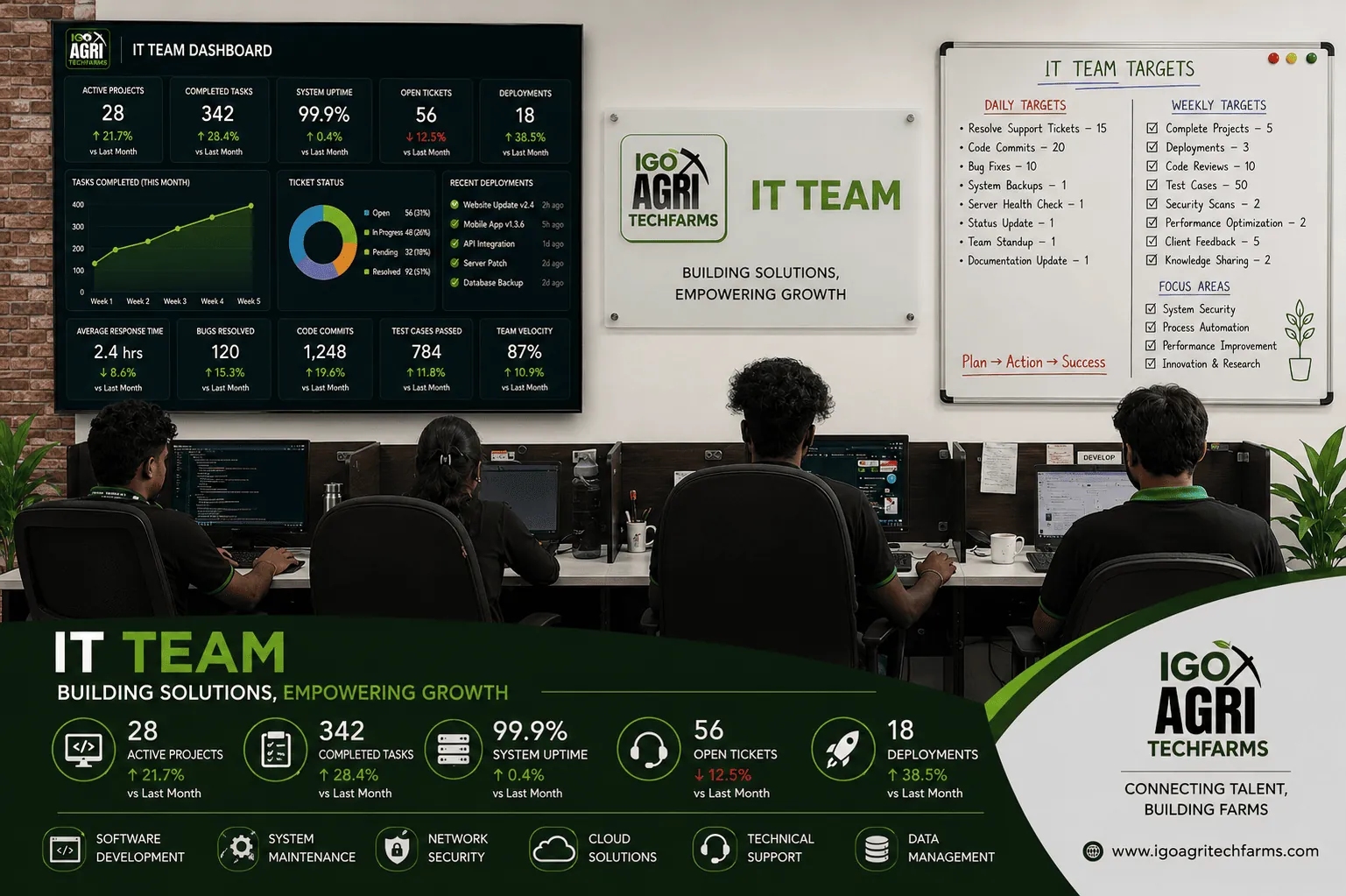 IGO IT & AI Team