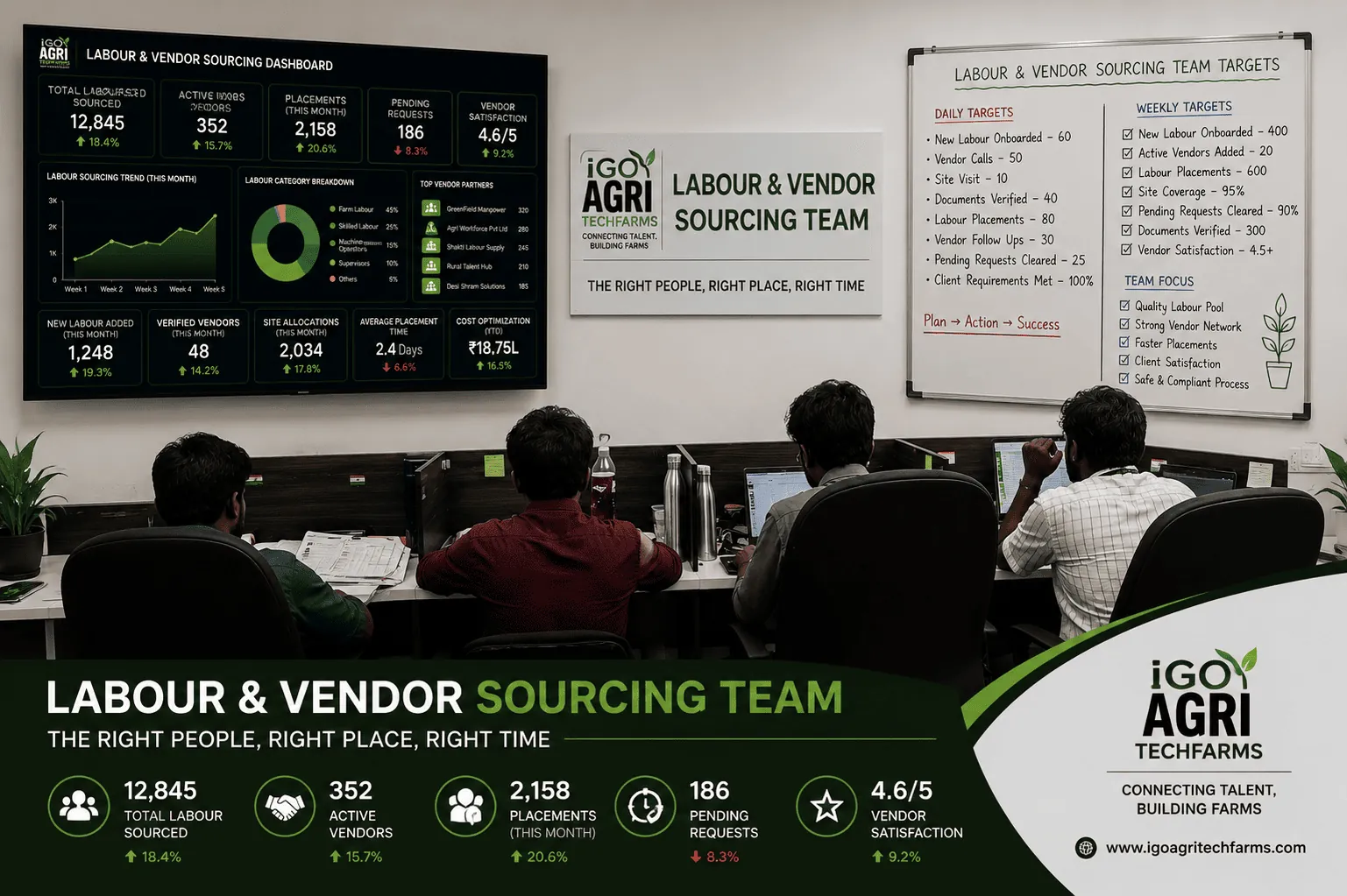IGO Labour Vendor Sourcing Team