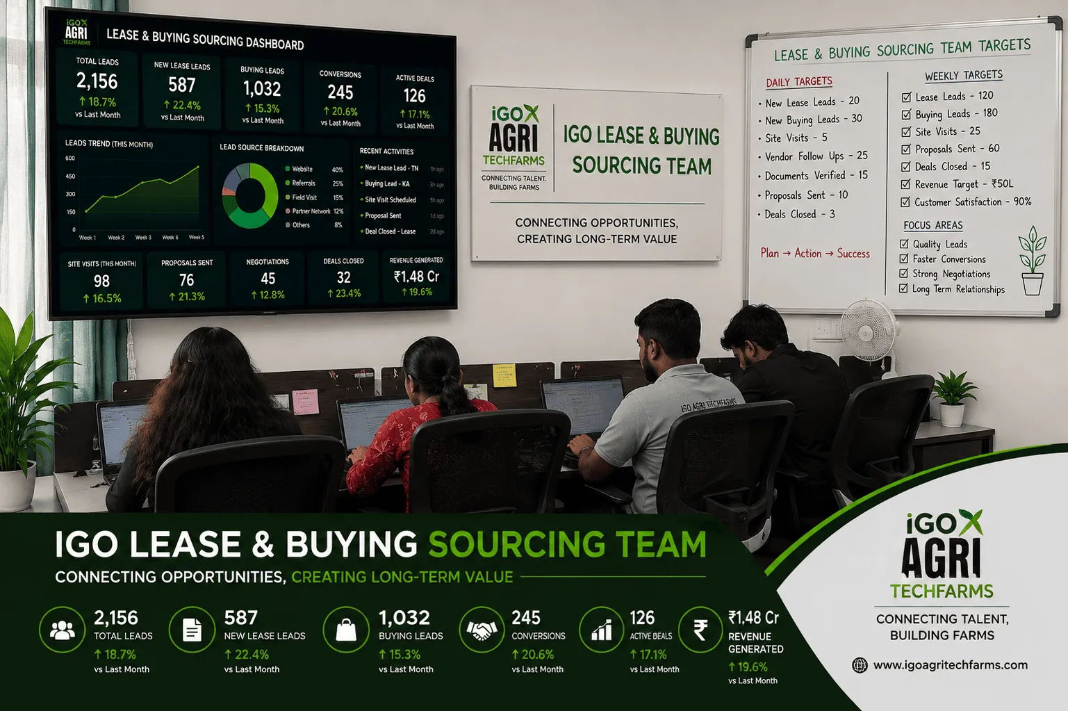 IGO Lease & Buying Sourcing Team