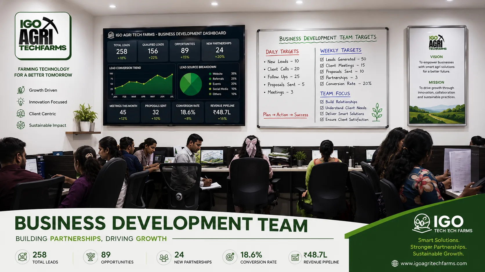Business Development Team