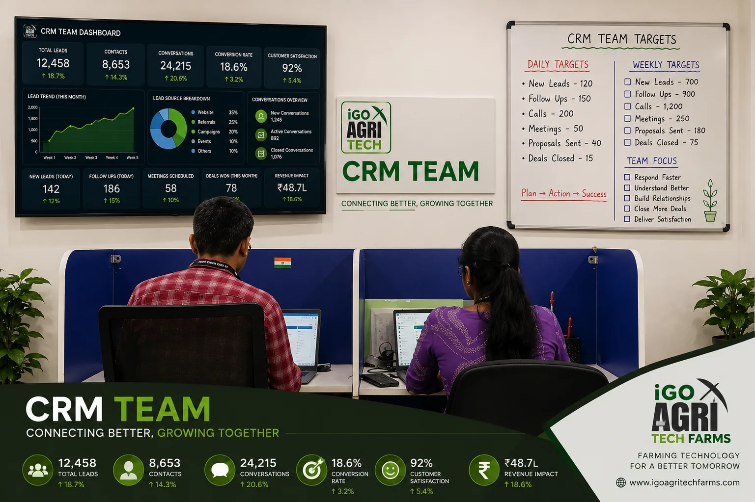 CRM Team