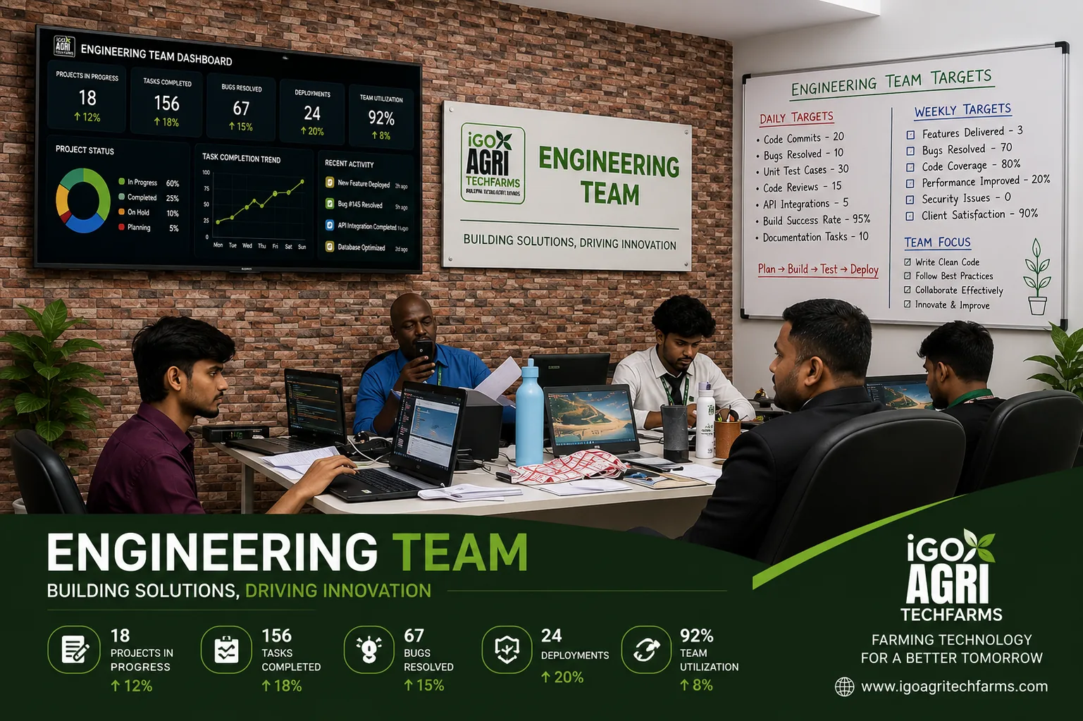 Engineering Team
