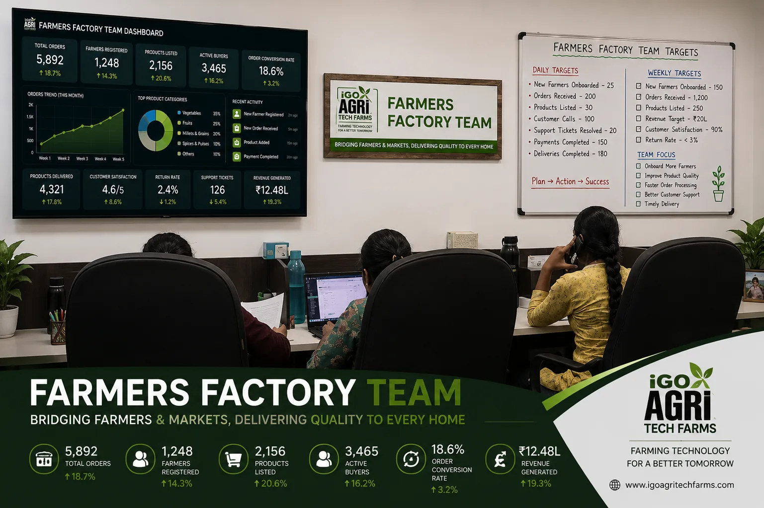 Farmers Factory Team