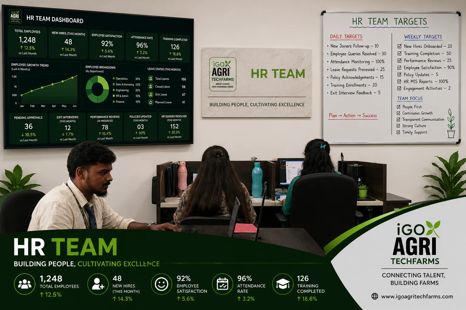 HR Team