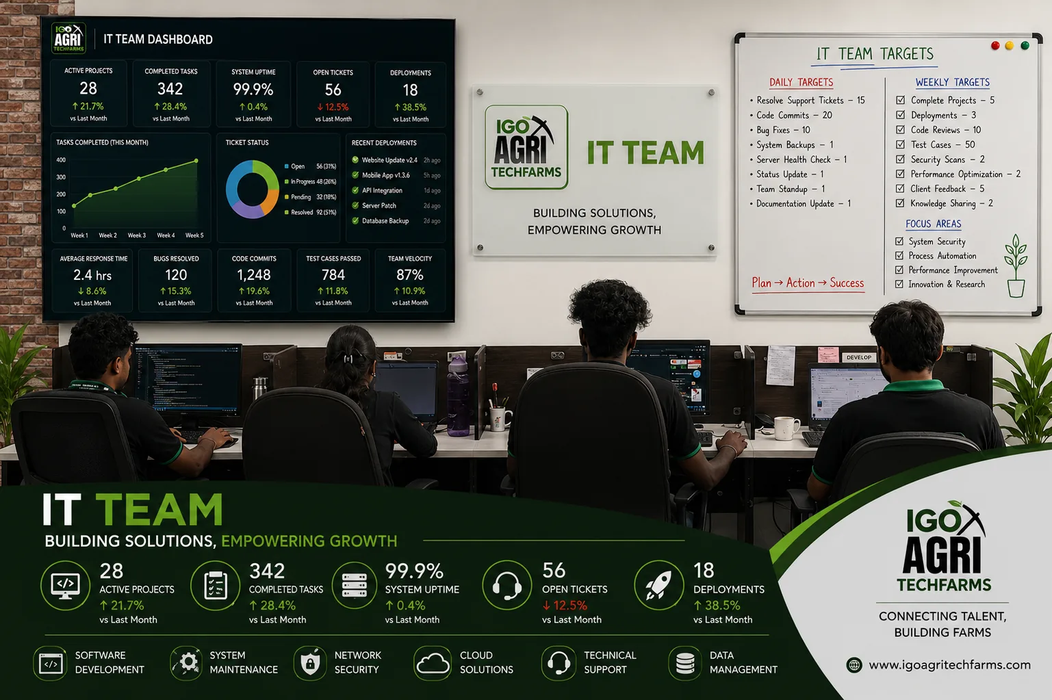 IT Team