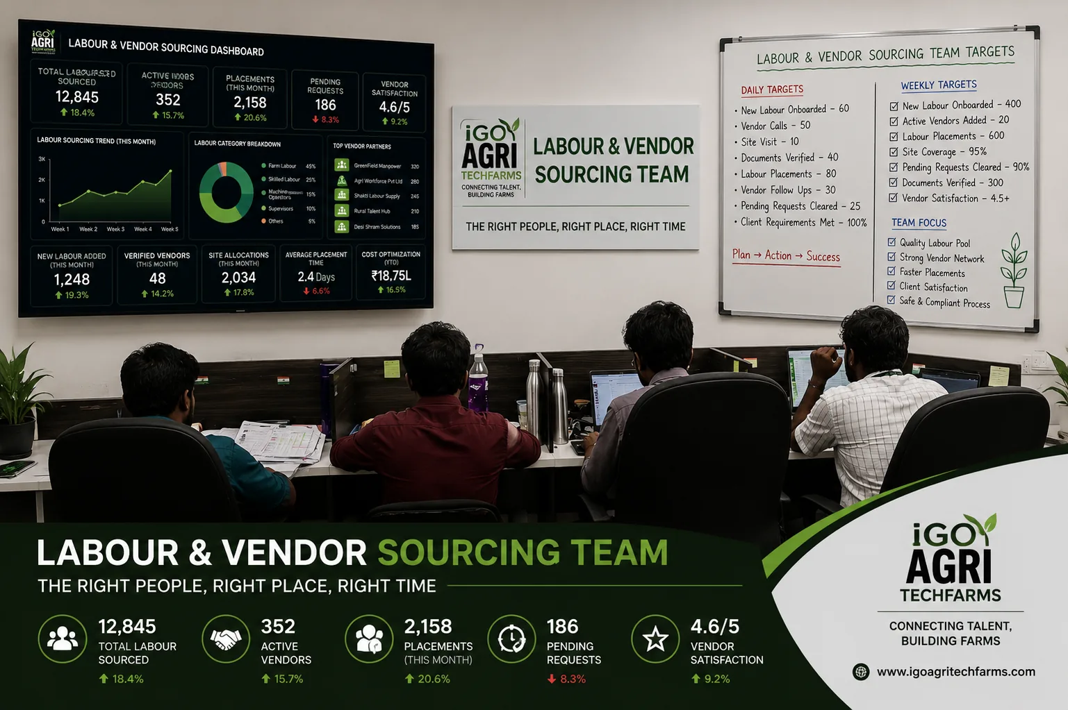 Labour & Vendor Sourcing Team