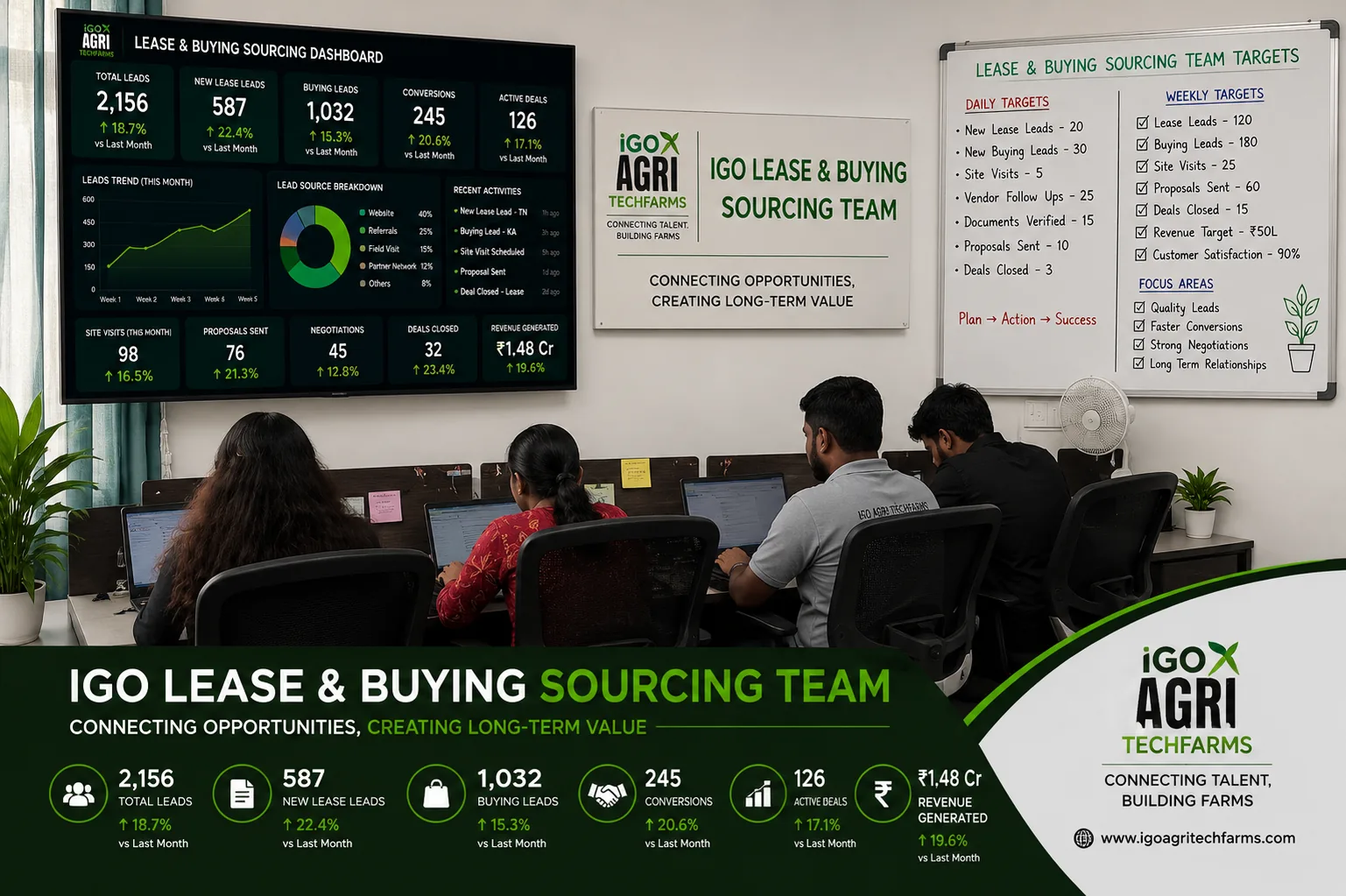 Lease & Buying Team