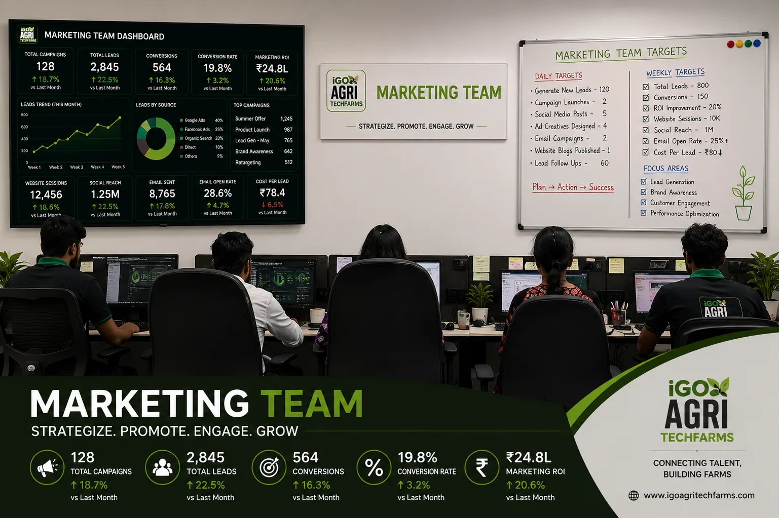 Marketing Team