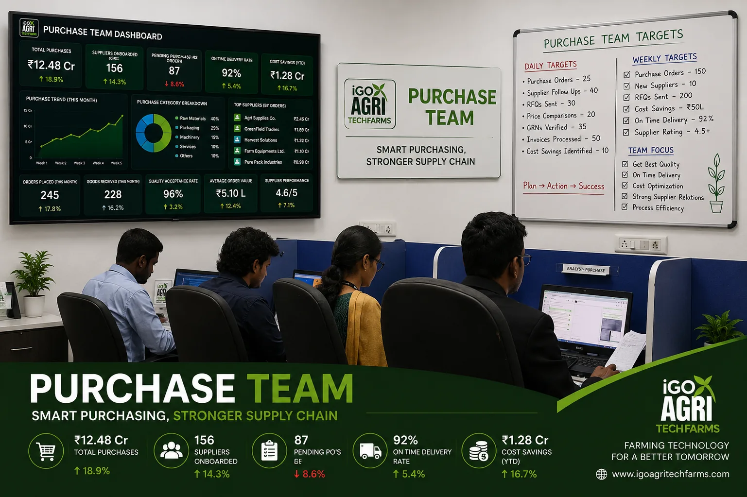 Purchase Team