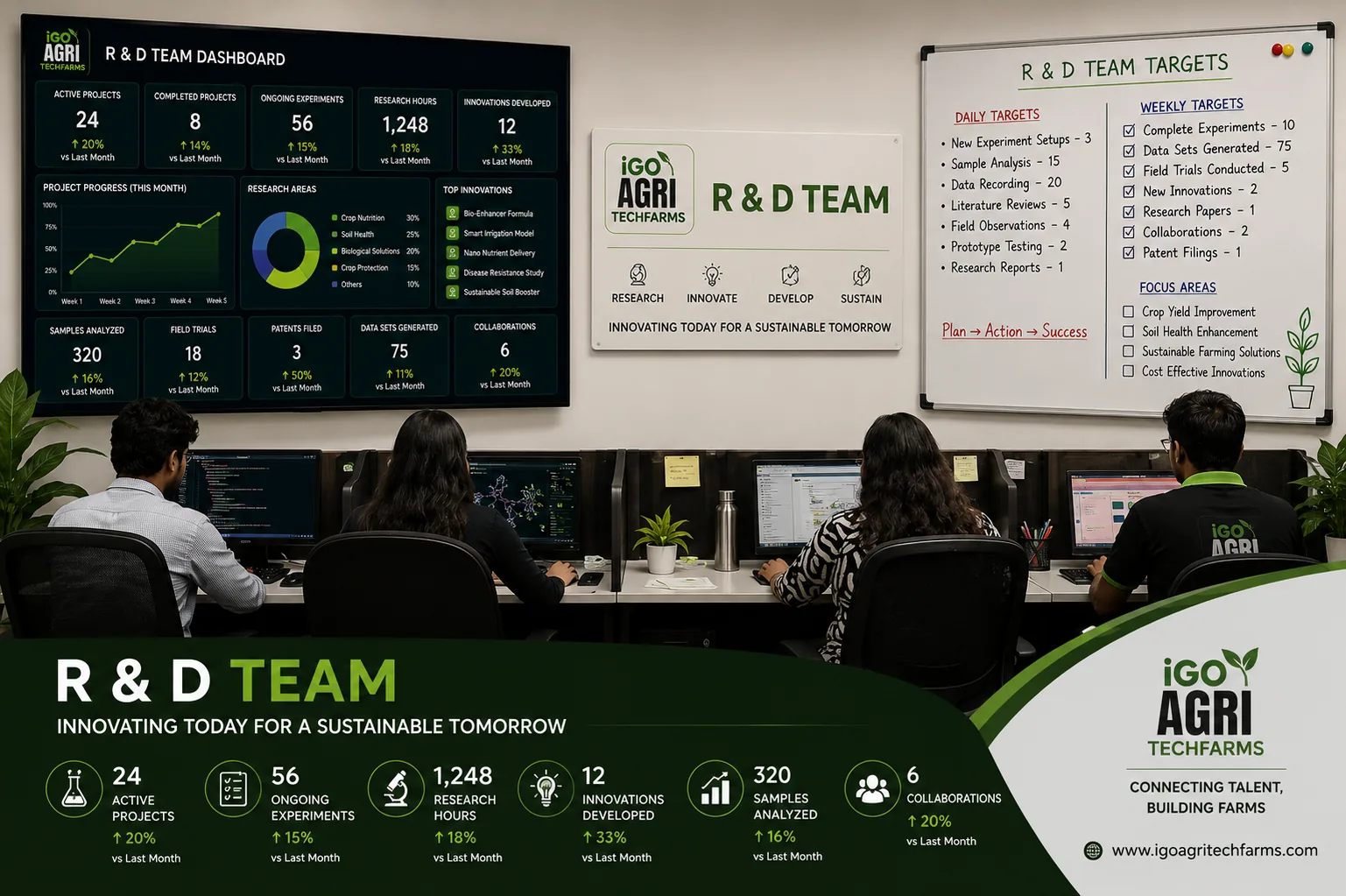 R&D Team